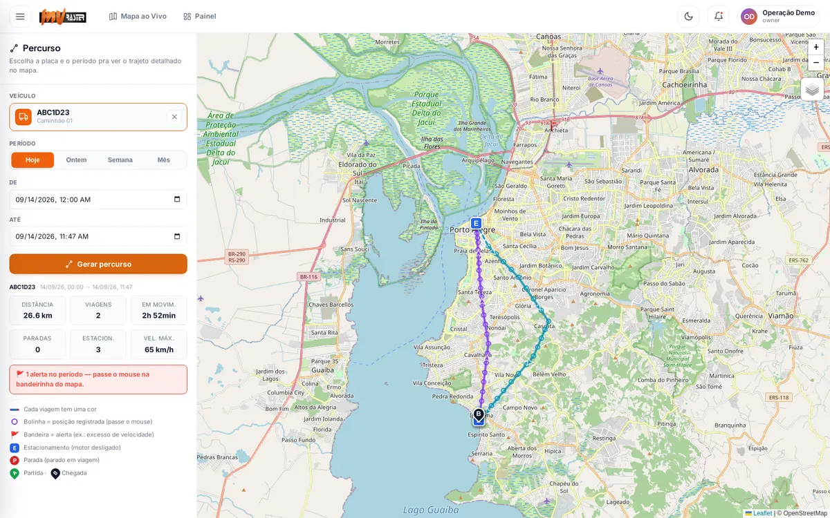 Relatório de percurso: o caminho do veículo no mapa e o resumo do dia com distância, paradas e velocidade máxima