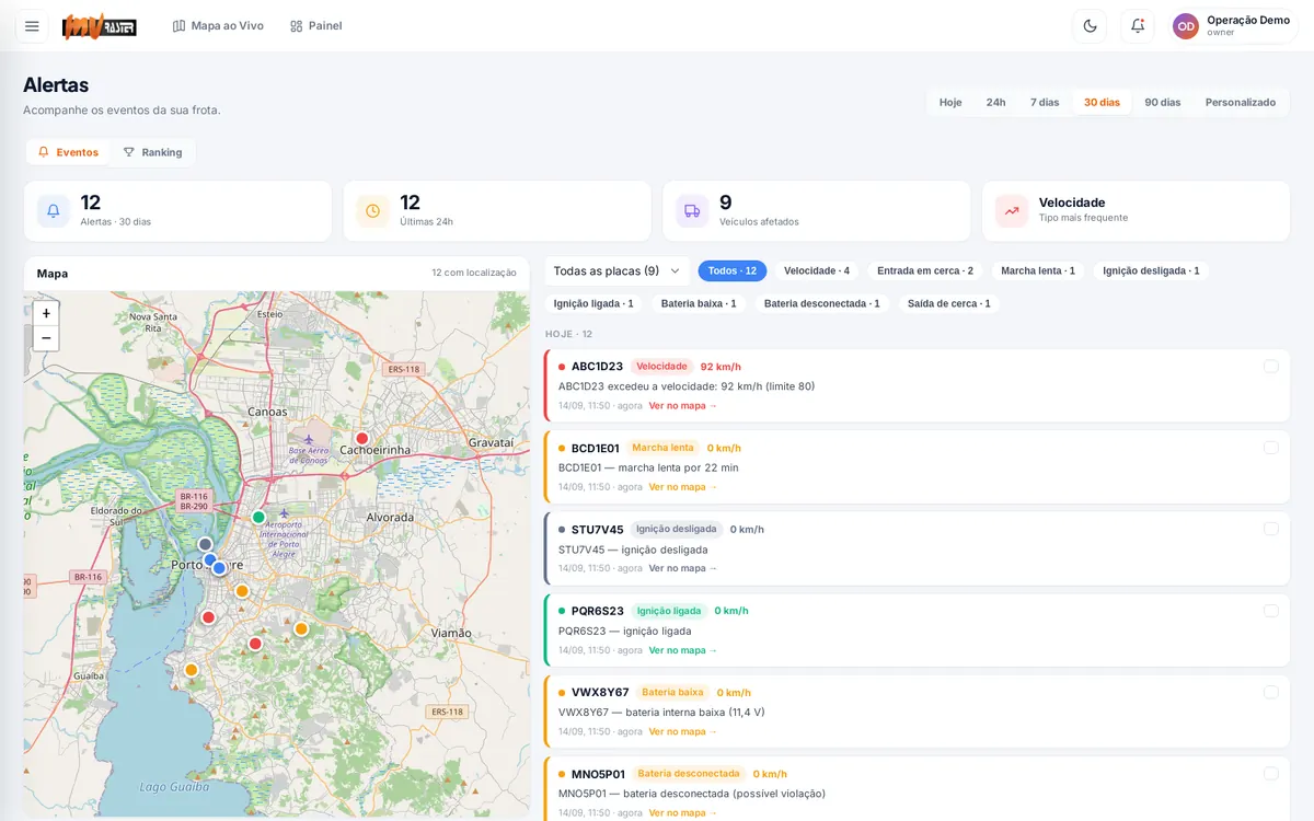 Tela de alertas: mapa com os veículos e a lista de avisos, como excesso de velocidade e ignição ligada ou desligada